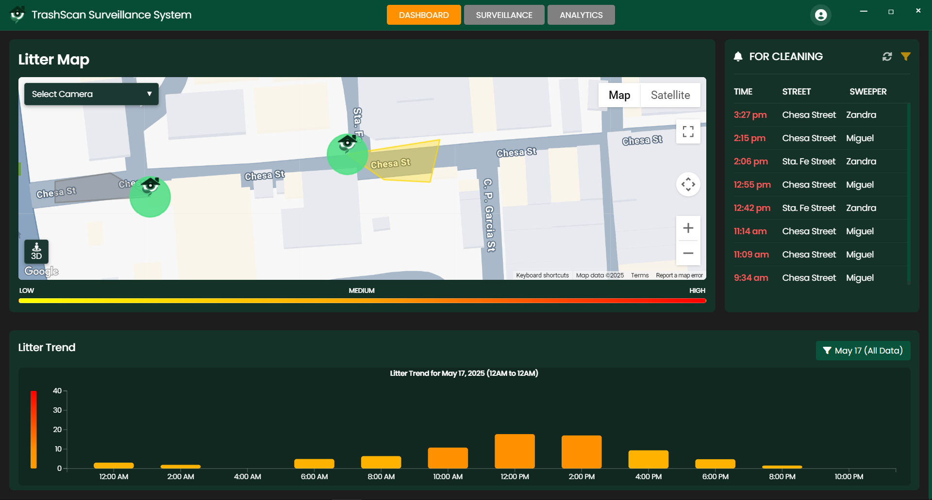 TrashScan Dashboard